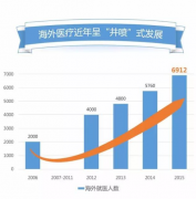 �й�����ѡ����ҽ�������ʾ���ʽ����