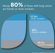 ������ʹ�Ǳ�׼�����ڷΰ�֢״֮һ