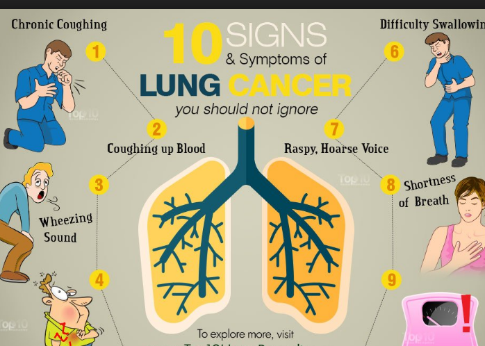 �ΰ�����֢״