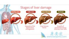 �Ҹβ���Я���߳���������֢״��ע��