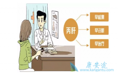 �������Ʊ�����������Ҫ�ı������Ƶ�������������