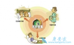 ���δ���;�����ҹ�Ŀǰ�������Ƶķ�����ʲô