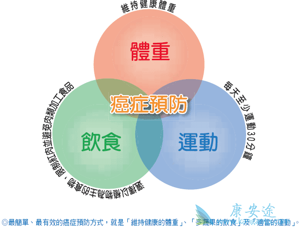 ǰ���ٰ�֢״