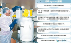 CAR-Tϸ�����Ʒ�������Ӧ֢����Щ���ĸ�CAR-T�Ʒ��ȽϺã�