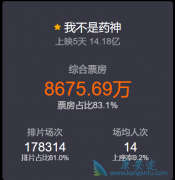 �Ҳ���ҩ��Ʊ��������14������ȫ����������