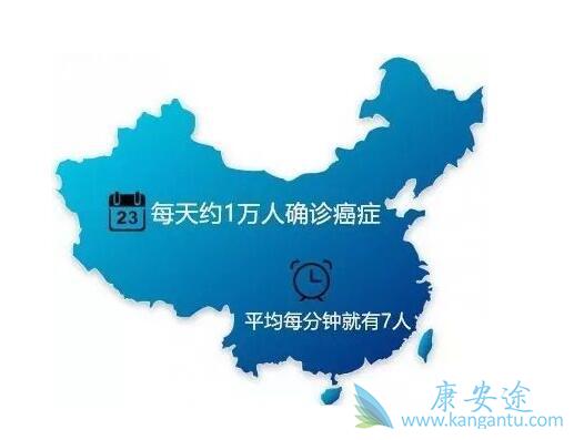 �й���֢��ͼ