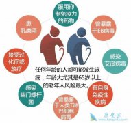 �ǻ�����ܰ������ٴ�֢״����Щ