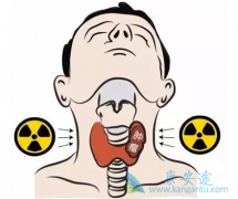 ����δ�ֻ��ͼ�״�ٰ�֢����������ɭ��֢�������κ���