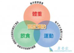 ��֢���ڵ����ܻ��ã����������ں���Щ�����йأ�