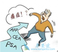 �ڽ��л��������ư�֢��ҩ����Щ��