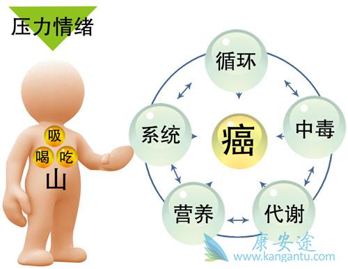 ���Ԥ����֢