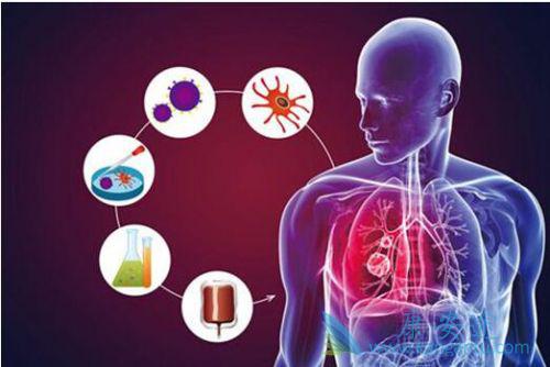 �ΰ�����֢״