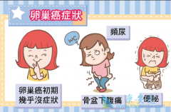 �ӹ���Ĥ��λ֢�Ƿ������Ů���ѳ������գ�