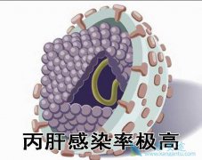 ��߹��ڶԱ��ε���֪������ЧԤ�����δ�Ⱦ