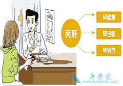 ���ײ��������𣿱���Ӧ����ôȥ���ƣ�