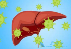 ����֢״��������Щ��������ʲôʱ��Ⱦ����ߣ�