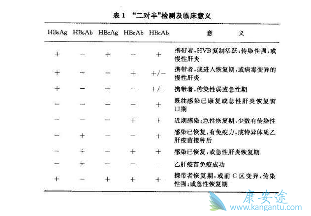 乙肝五项 乙肝五项