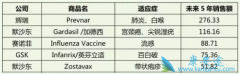 δ5꣬HPVϰTOP5